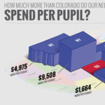 Amendment 66 “Early Childhood Education” infographic