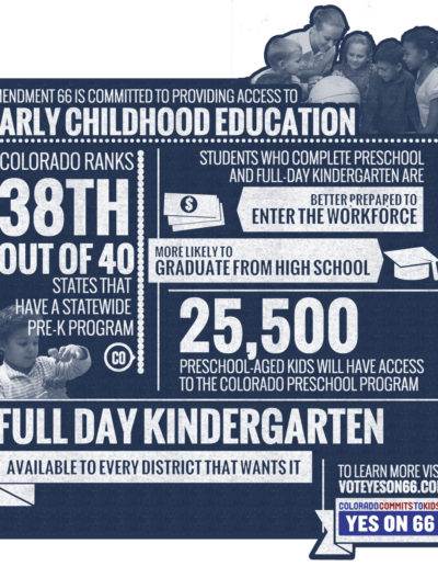 Amendment 66 “Early Childhood Education” infographic