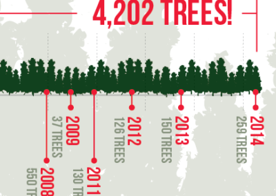 Anheuser-Busch Tree-planting event banner