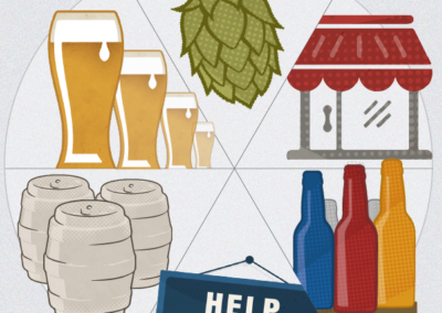 Lifecycle of craft beer infographic