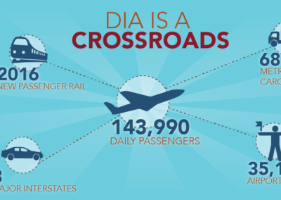 1A for DIA infographic illustration
