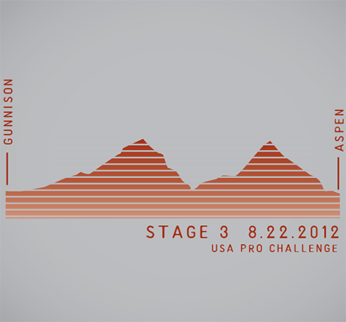 T-shirts for USA Pro Challenge