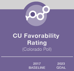 CU Budget Infographics