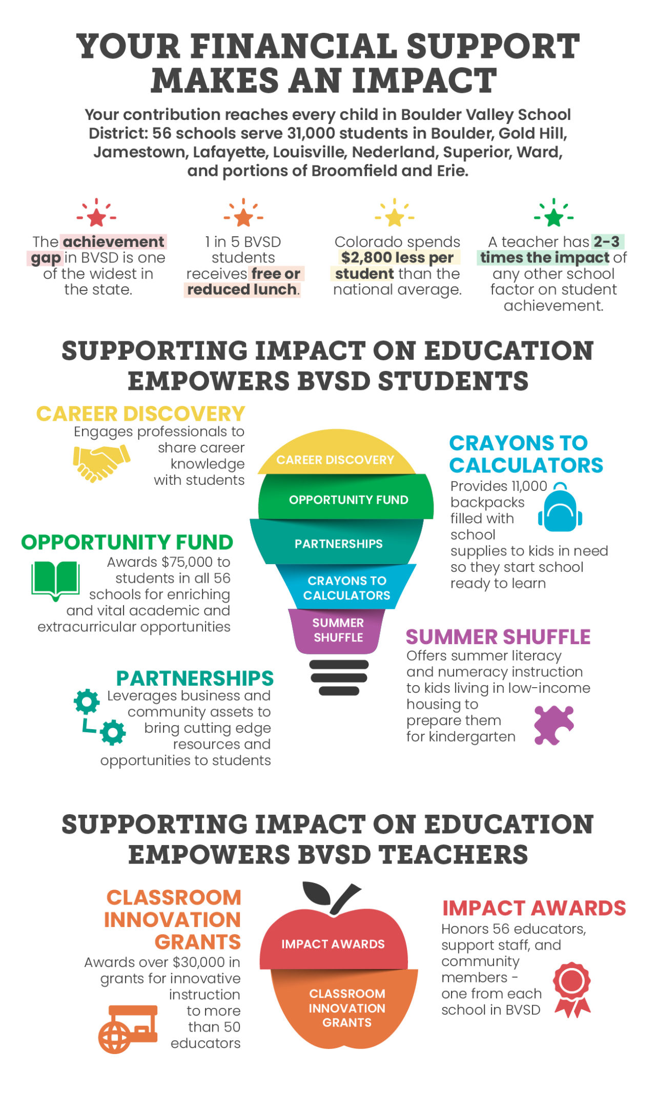 current issues in education impact factor